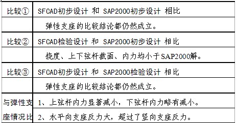 网架结构设计软件对比分析