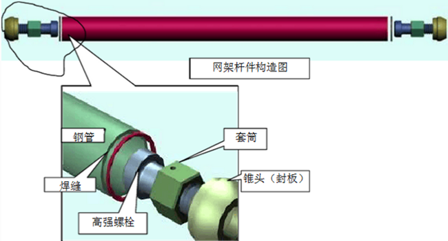 网架杆件组成