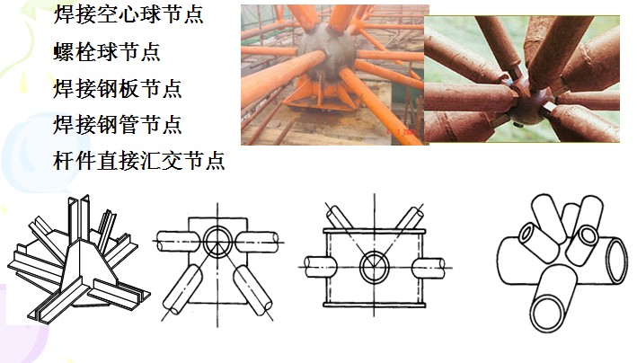 Five forms of space nodes